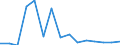 Deutschland insgesamt: Deutschland / WZ2008 (ausgewählte Positionen): Gastgewerbe: Erholungs- und Ferienheime / Wertmerkmal: Warenbestände am Anfang des Jahres