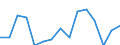 Deutschland insgesamt: Deutschland / WZ2008 (ausgewählte Positionen): Gastgewerbe: Beherbergung / Beschäftigtengrößenklassen: 1-2 Beschäftigte / Wertmerkmal: Aufwendungen