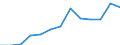 Deutschland insgesamt: Deutschland / WZ2008 (ausgewählte Positionen): Gastgewerbe: Event-Caterer / Beschäftigtengrößenklassen: 1-2 Beschäftigte / Wertmerkmal: Aufwendungen