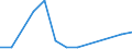 Deutschland insgesamt: Deutschland / WZ2008 (ausgewählte Positionen): Gastgewerbe: Ferienzentren / Beschäftigtengrößenklassen: 3-5 Beschäftigte / Wertmerkmal: Aufwendungen