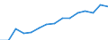 Deutschland insgesamt: Deutschland / WZ2008 (ausgewählte Positionen): Gastgewerbe: Gaststättengewerbe / Beschäftigtengrößenklassen: 6-9 Beschäftigte / Wertmerkmal: Aufwendungen