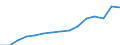 Deutschland insgesamt: Deutschland / WZ2008 (ausgewählte Positionen): Gastgewerbe: Imbissstuben und Ähnliches / Beschäftigtengrößenklassen: 6-9 Beschäftigte / Wertmerkmal: Aufwendungen