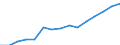 Deutschland insgesamt: Deutschland / WZ2008 (ausgewählte Positionen): Gastgewerbe: Gastgewerbe / Aufwendungsarten: Entgelte / Wertmerkmal: Aufwendungen