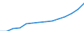 Deutschland insgesamt: Deutschland / WZ2008 (ausgewählte Positionen): Gastgewerbe: Event-Caterer / Aufwendungsarten: Entgelte / Wertmerkmal: Aufwendungen