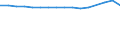 Betriebsarten: Boardinghouses / Deutschland insgesamt: Deutschland / Wertmerkmal: Ankünfte