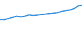 Kreise und kreisfreie Städte: Flensburg, Kreisfreie Stadt / Betriebsart: Hotels, Hotels garnis, Gasthöfe, Pensionen / Wertmerkmal: Gästeankünfte
