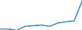 Kreise und kreisfreie Städte: Helmstedt, Landkreis / Herkunft der Gäste: Ausland / Wertmerkmal: Gästeankünfte