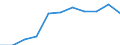 Kreise und kreisfreie Städte: Heidekreis, Landkreis / Herkunft der Gäste: Ausland / Wertmerkmal: Gästeankünfte