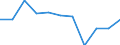 Kreise und kreisfreie Städte: Cloppenburg, Landkreis / Herkunft der Gäste: Ausland / Wertmerkmal: Gästeankünfte
