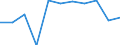 Kreise und kreisfreie Städte: Osnabrück, Landkreis / Herkunft der Gäste: Ausland / Wertmerkmal: Gästeankünfte