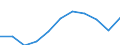 Kreise und kreisfreie Städte: Oberbergischer Kreis / Herkunft der Gäste: Ausland / Wertmerkmal: Gästeankünfte