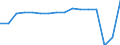 Bundesländer: Thüringen / Wertmerkmal: Angebotene Stellplätze