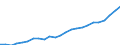 Regierungsbezirke / Statistische Regionen: Schleswig-Holstein / Wertmerkmal: Gästeankünfte