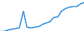 Regierungsbezirke / Statistische Regionen: Hannover, Stat. Region / Wertmerkmal: Gästeankünfte