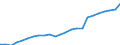 Regierungsbezirke / Statistische Regionen: Weser-Ems, Stat. Region / Wertmerkmal: Gästeankünfte