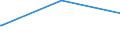 Bundesländer: Saarland / Verkehrsart: Linienverkehr mit Straßenbahnen / Wertmerkmal: Linienlängen im Nahverkehr