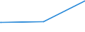 Bundesländer: Mecklenburg-Vorpommern / Verkehrsart: Linienverkehr mit Straßenbahnen / Wertmerkmal: Linienlängen im Nahverkehr