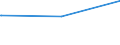 Bundesländer: Sachsen / Verkehrsart: Linienverkehr mit Straßenbahnen / Wertmerkmal: Linienlängen im Nahverkehr