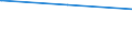 Bundesländer: Niedersachsen / Verkehrsart: Linienverkehr mit Straßenbahnen / Wertmerkmal: Linien im Nahverkehr