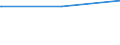 Bundesländer: Hessen / Verkehrsart: Linienverkehr mit Straßenbahnen / Wertmerkmal: Linien im Nahverkehr