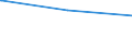 Bundesländer: Sachsen / Verkehrsart: Liniennahverkehr mit Straßenbahnen / Wertmerkmal: Fahrzeuge