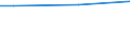 Bundesländer: Hessen / Verkehrsart: Liniennahverkehr mit Straßenbahnen / Wertmerkmal: Fahrleistung