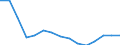 Bundesländer: Mecklenburg-Vorpommern / Verkehrsart: Liniennahverkehr mit Straßenbahnen / Wertmerkmal: Fahrleistung von großen Unternehmen