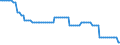 Bundesländer: Schleswig-Holstein / Verkehrsart (Liniennah- und Linienfernverkehr): Liniennahverkehr insgesamt / Wertmerkmal: Unternehmen