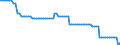 Bundesländer: Schleswig-Holstein / Verkehrsart (Liniennah- und Linienfernverkehr): Liniennahverkehr mit Omnibussen / Wertmerkmal: Unternehmen