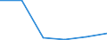 Beförderte Güter / Schleswig-Holstein / Braunschweig (Regierungsbezirk) / Besondere Transportgüter,einschl.Sammel-u.Stückgut /Besondere Transportgüter, einschließlich Sammelgut und Stückgut / Deutschland                                      /t