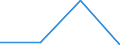 Beförderte Güter / Schleswig-Holstein / Hannover (Regierungsbezirk) / Andere Steine und Erden / Deutschland                                                                                                                                      /t