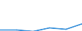 Beförderte Güter / Schleswig-Holstein / Lüneburg (Regierungsbezirk) / Andere Steine und Erden / Deutschland                                                                                                                                      /t