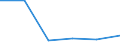 Beförderte Güter / Schleswig-Holstein / Lüneburg (Regierungsbezirk) / Fahrzeuge / Deutschland                                                                                                                                                    /t