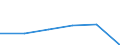 Beförderte Güter / Deutschland / Deutschland / Stahlhalbzeug / Deutschland                                                                                                                                                                       /t