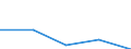 Beförderte Güter / Ausland / Ausland / Chemische und (natürliche) Düngemittelminerale /Düngemittelminerale / Deutschland                                                                                                                         /t