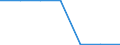 Beförderte Güter / Ausland / Ausland / Salz und Natriumchlorid, Meerwasser /Salz, Natriumchlorid, Meerwasser / Deutschland                                                                                                                       /t