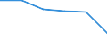 Beförderte Güter / Ausland / Ausland / Milch, Milcherzeugnisse und Speiseeis /Milch, Milcherzeugnisse, Speiseeis / Deutschland                                                                                                                   /t