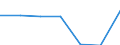 Beförderte Güter / Ausland / Ausland / Flüssige Mineralölerzeugnisse /Mineralölerzeugnisse / Deutschland                                                                                                                                         /t