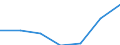 Beförderte Güter / Ausland / Ausland / Feste oder wachsartige Mineralölerzeugnisse /Mineralölerzeugnisse / Deutschland                                                                                                                           /t