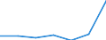 Beförderte Güter / Ausland / Stuttgart / Erzeugnisse der Automobilindustrie /Automobilindustrie / Deutschland                                                                                                                                    /t