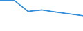 Beförderte Güter / Deutschland / Deutschland / Andere Erzeugnisse pflanzlichen Ursprungs /Erzeugnisse / Deutschland                                                                                                                              /t