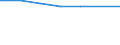 Beförderte Güter / Deutschland / Deutschland / Chemische und (natürliche) Düngemittelminerale /Düngemittelminerale / Deutschland                                                                                                                 /t