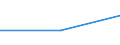 Beförderte Güter / Deutschland / Deutschland / Uran- und Thoriumerze /Uranerze, Thoriumerze / Deutschland                                                                                                                                        /t