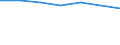 Beförderte Güter / Deutschland / Deutschland / Geräte der Elektrizitätserz. und -verteilung u.Ä. /Elektrizitätserzeugung, Elektrizitätsverteilung / Deutschland                                                                                  /t