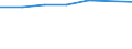 Beförderte Güter / Deutschland / Deutschland / Erzeugnisse der Automobilindustrie /Automobilindustrie / Deutschland                                                                                                                              /t