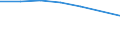 Beförderte Güter / Deutschland / Belgien / Chemische Grundstoffe, organisch /Grundstoffe / Deutschland                                                                                                                                           /t