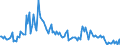 Beförderte Güter / Ausland / Ausland / Pharmazeutische und parachemische Erzeugnisse /Pharmazieerzeugnisse / Deutschland                                                                                                                         /t