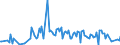 Beförderte Güter / Ausland / Stuttgart / Geräte der Elektrizitätserz. und -verteilung u.Ä. /Elektrizitätserzeugung, Elektrizitätsverteilung / Deutschland                                                                                        /t