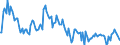 Beförderte Güter / Deutschland / Deutschland / Forstwirtschaftliche Erzeugnisse /Forstwirtschaft / Deutschland                                                                                                                                   /t