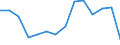 Deutschland insgesamt: Deutschland / NST-2007 Güterverzeichnis (Gruppen): NE-Metalle und Halbzeug daraus / Monate: Januar / Wertmerkmal: Beförderte Güter